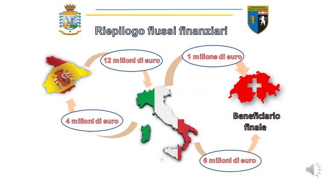Riciclaggio per milioni di euro tra Italia e Spagna, arrestato il capo originario di Alba
