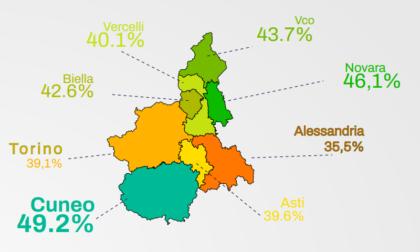 In Piemonte i cuneesi sono i cittadini più soddisfatti della loro vita