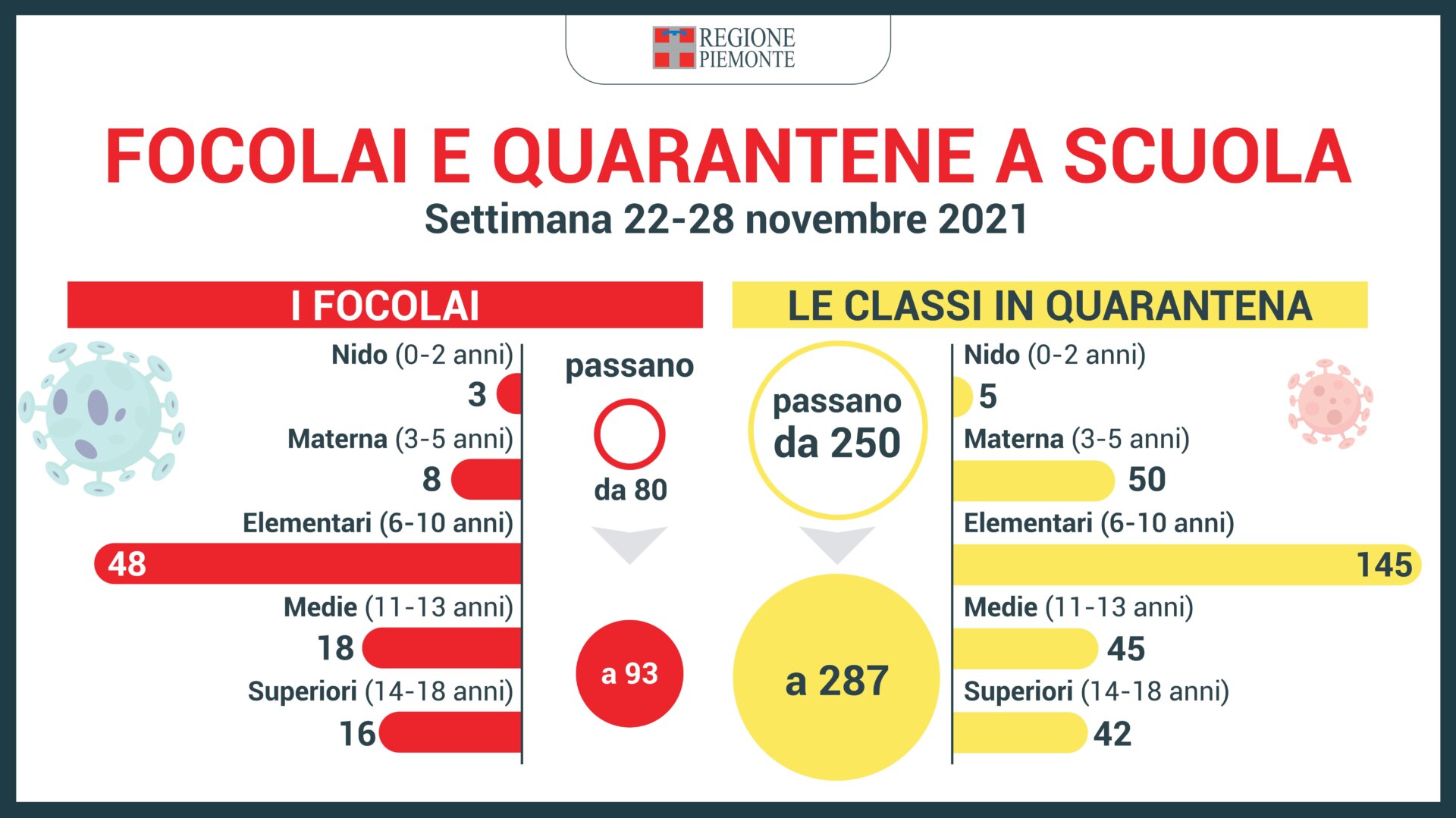 RipartenzaSicura_ilPunto_3011