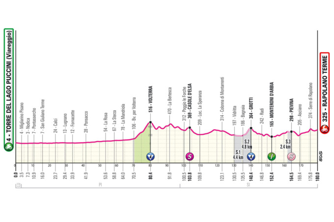 Giro d’Italia, modifiche a viabilità
